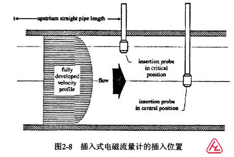 插入式电磁流量计测量点选择