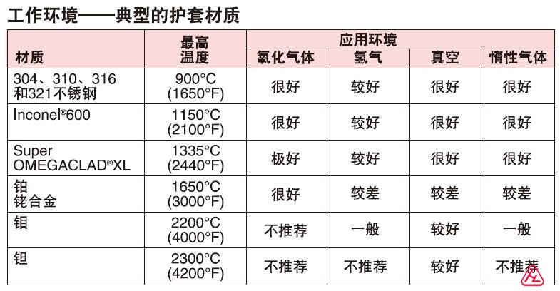 热电偶典型的护套材质